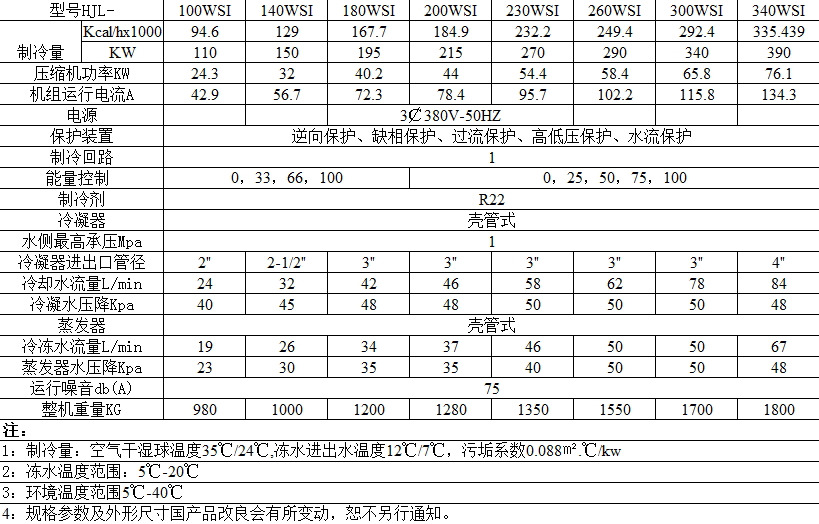 螺桿冷水機(jī)參數(shù).png